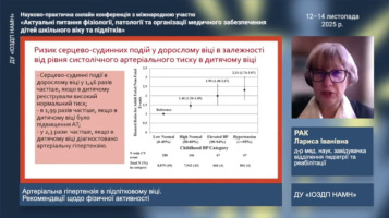 Актуальні питання фізіології, патології та організації медичного забезпечення дітей шкільного віку та підлітків 2025