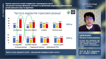 Актуальні питання фізіології, патології та організації медичного забезпечення дітей шкільного віку та підлітків 2025
