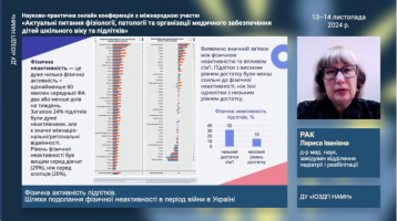 Актуальні питання фізіології
