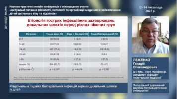 Актуальні питання фізіології, патології та організації медичного забезпечення дітей шкільного віку та підлітків 2025